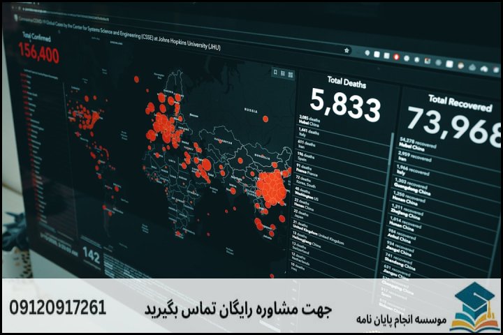 ۱. نقشه راه عملیاتی انجام پایان‌نامه GIS از ابتدا تا دفاع